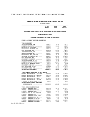 E:\BILLS\DOD_TABLES\MOST_RECENT\LOCATOR\...